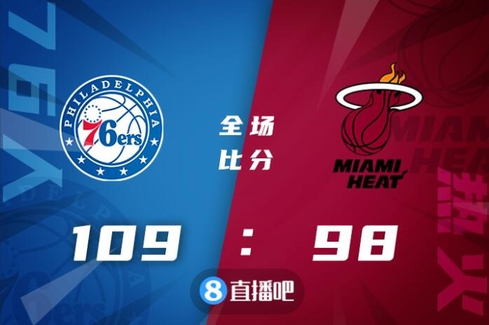 🏀恩比德32+12 库里21+5+5 尤特赛文22+11 76人终结热火4连胜
