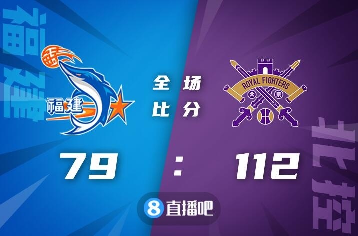 🏀马泳17分 高登31+6 北控六人上双大胜福建止4连败