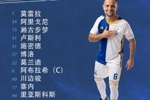 李磊替补待命，草蜢客战巴萨尔首发出炉