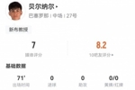 17岁伯纳尔本场4长传均成功 9对抗6成功 94%传球成功率+4抢断